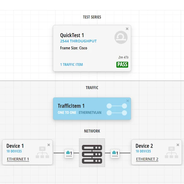 IxNetworkWeb